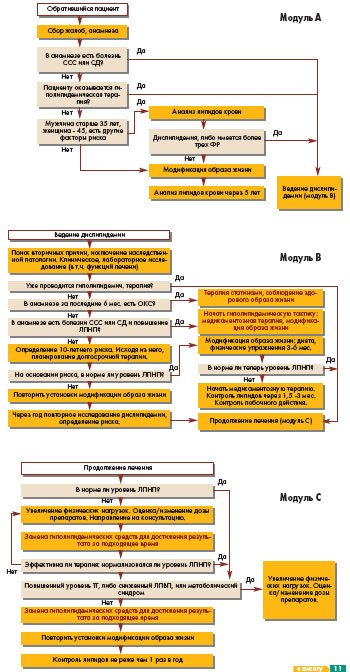 �������� ������� �������� � �������������