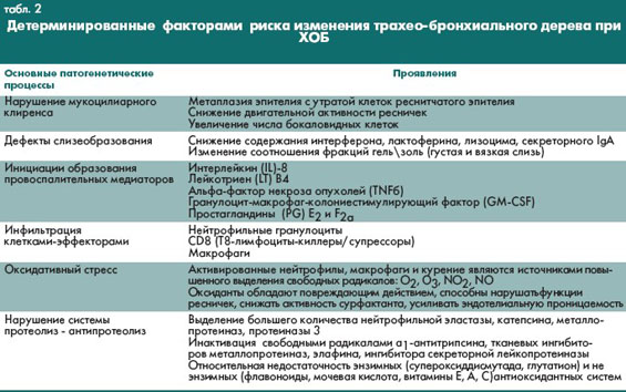 Реферат по теме Хронический обструктивньй бронхит и его диагностика Реферат по теме Хронический обструктивньй бронхит и его диагностика