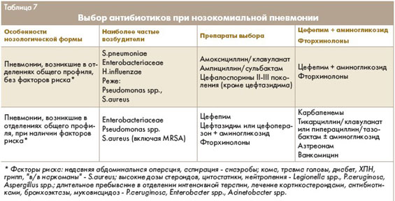 Лечение пневмонии в стационаре у детей схема Лечение пневмонии в стационаре у детей схема