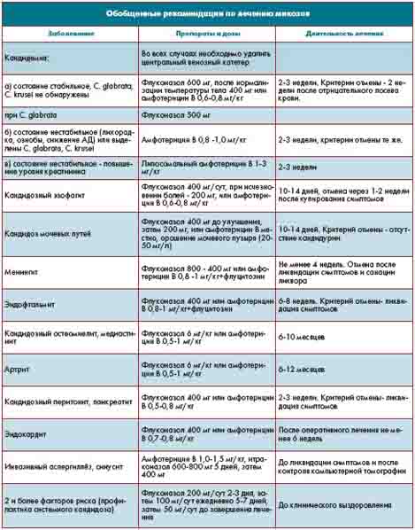 Диета При Грибковых Заболеваниях Рта