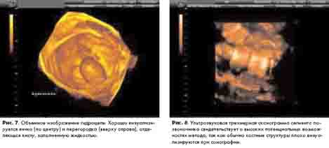 ������ ��������� �������������� �����������