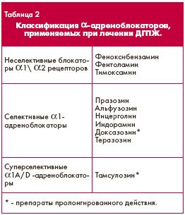 ����������������� ����������� �������������� ������