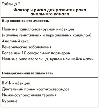 Вздутие живота лечение у ребенка до года