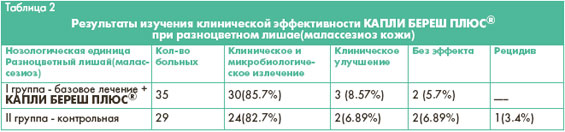 ���������� �������� ����������� ������������� ����� ����� ���Ѯ ��� ������������ �����