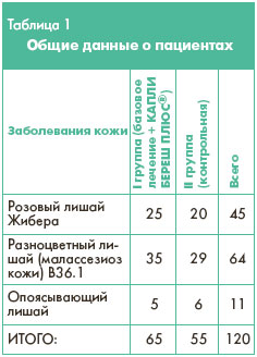 диета при повышеном хопестерине в крови