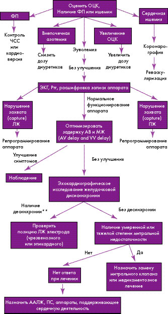 .                     ,   1-6  . =   ,  =  ,  = ;  = ;  = ;  =  ;  =  ;  =   ()  ;  =  ;  = .*        . **    :        >= 130 ;    >= 40 ;    >= 65 .  