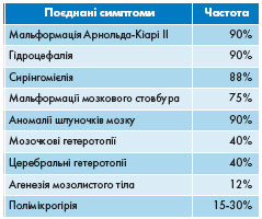 Спинномозкова кила