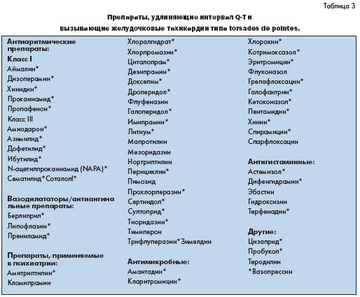 Синкопальные состояния в кардиологической практике