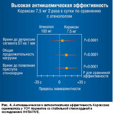 ����������� �������� �������� ������� ��������� ����������: ������ ��������� ������������ ���������
