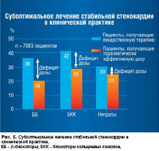 ����������� �������� �������� ������� ��������� ����������: ������ ��������� ������������ ���������