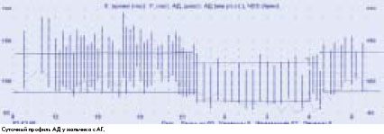 �������� ������� �� � �������� � ������������ ������������