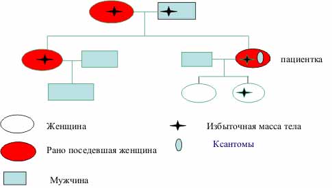 красная волчанка и какая должна быть диета