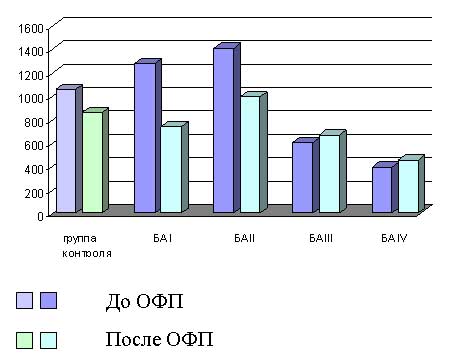 TP      I-IV      