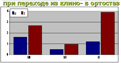      (0>0)   (1>0)       .    ,      (3>||>0.3)    -    (||>3).     ,    .   sd (0, 1, ) .