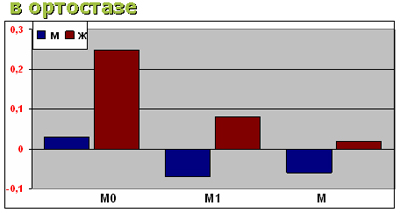    (0>0)   (1<0)    ,     .     ,      ( - 0.3>||>0.03,  - ||<0.03).      (1<0)      (>0).   sd (0, 1, ) .