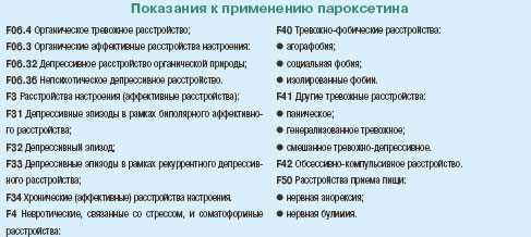 Пароксетин в терапии тревожных и депрессивных расстройств у соматических больных