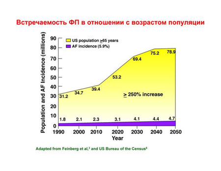      The 2nd ISHNE Heart Failure World-Wide Internet Symposium