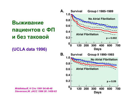      The 2nd ISHNE Heart Failure World-Wide Internet Symposium