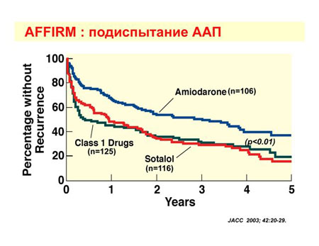      The 2nd ISHNE Heart Failure World-Wide Internet Symposium