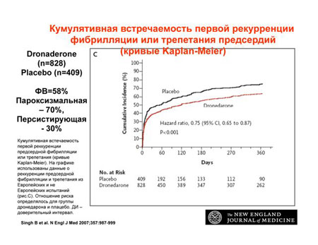      The 2nd ISHNE Heart Failure World-Wide Internet Symposium