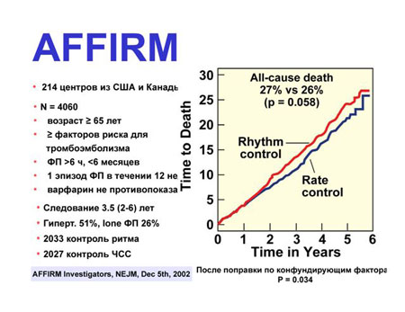      The 2nd ISHNE Heart Failure World-Wide Internet Symposium