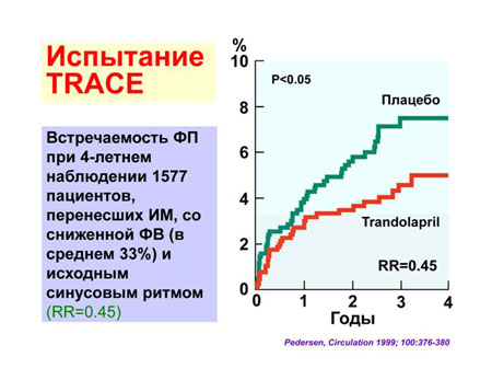      The 2nd ISHNE Heart Failure World-Wide Internet Symposium